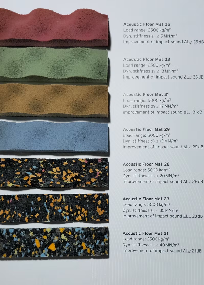 Şap- Parke Altı Ses İzolasyon